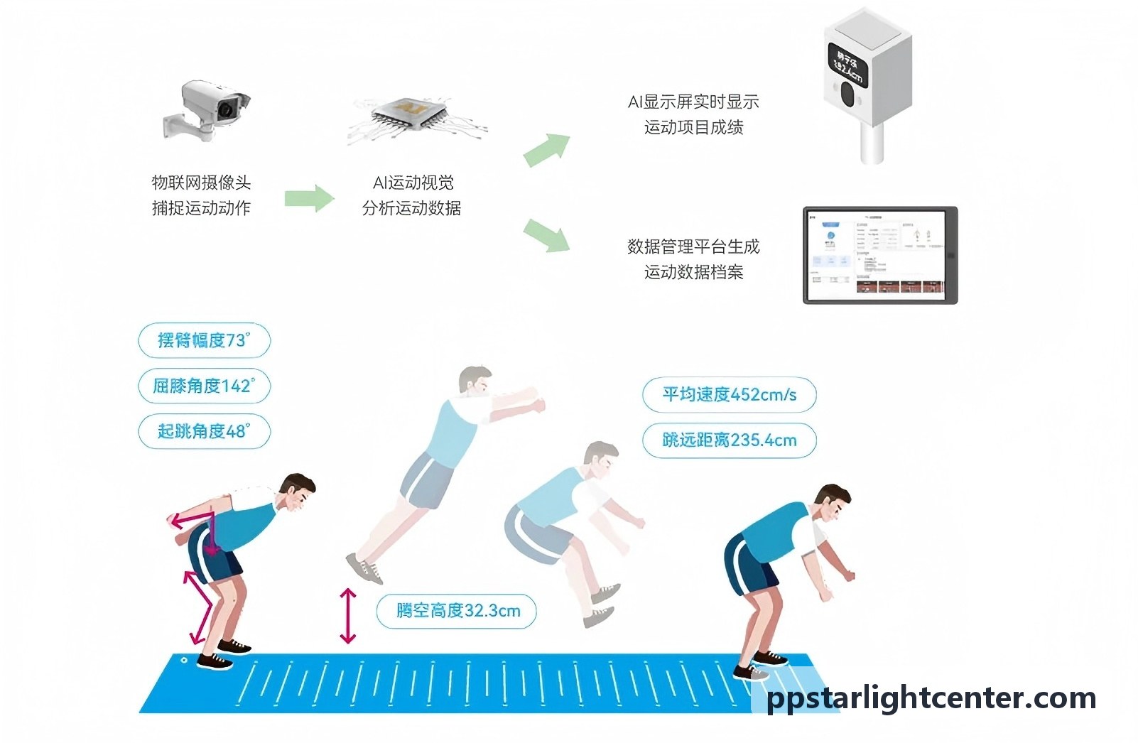 奥林匹斯之门图形架构演示